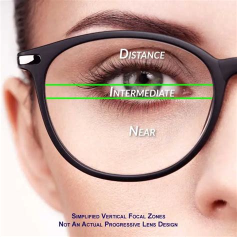 titan progressive lens price.